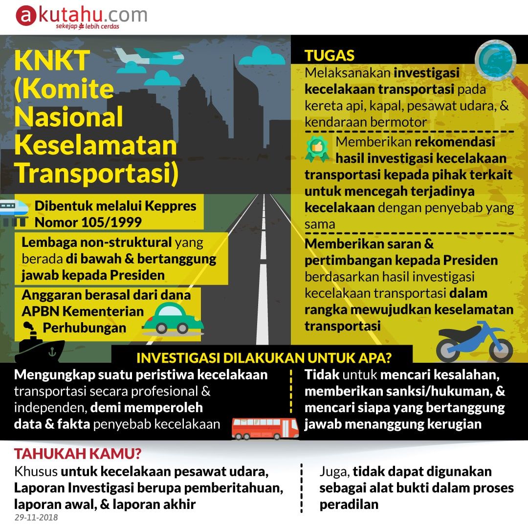 KNKT (Komite Nasional Keselamatan Transportasi)