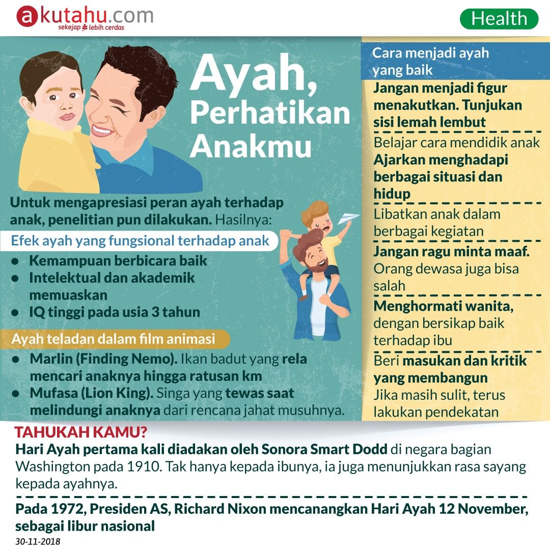 Ayah, Perhatikan Anakmu