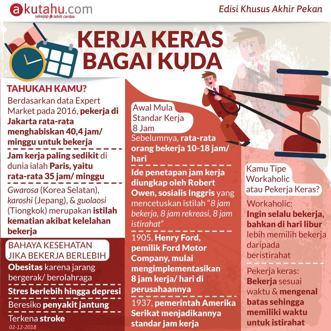 Kerja Keras Bagai Kuda