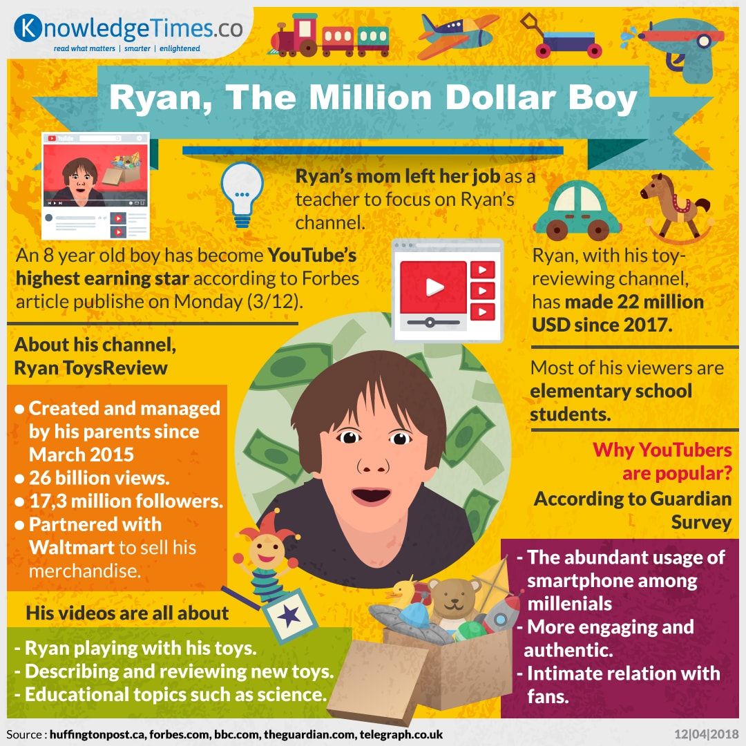 Ryan, The Million Dollar Boy