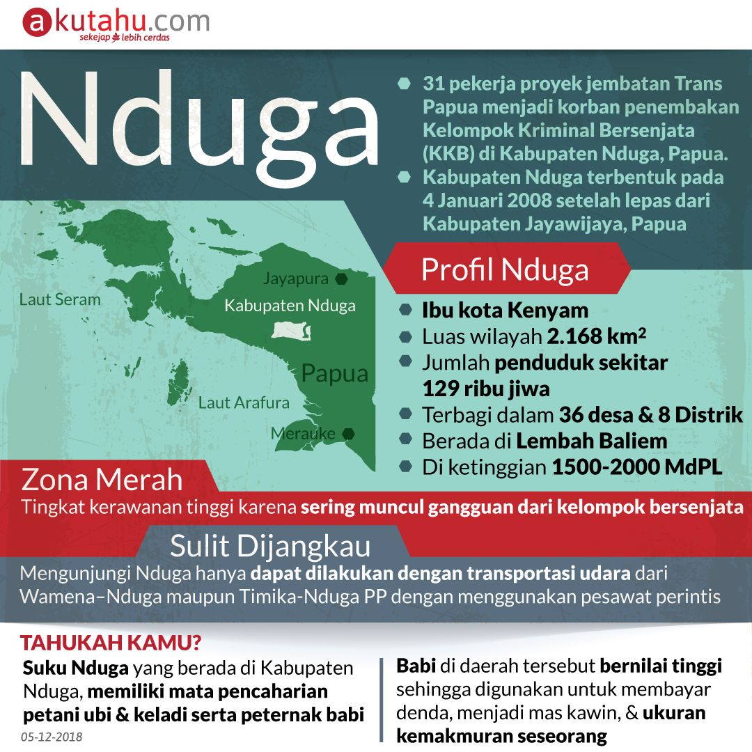 Nduga