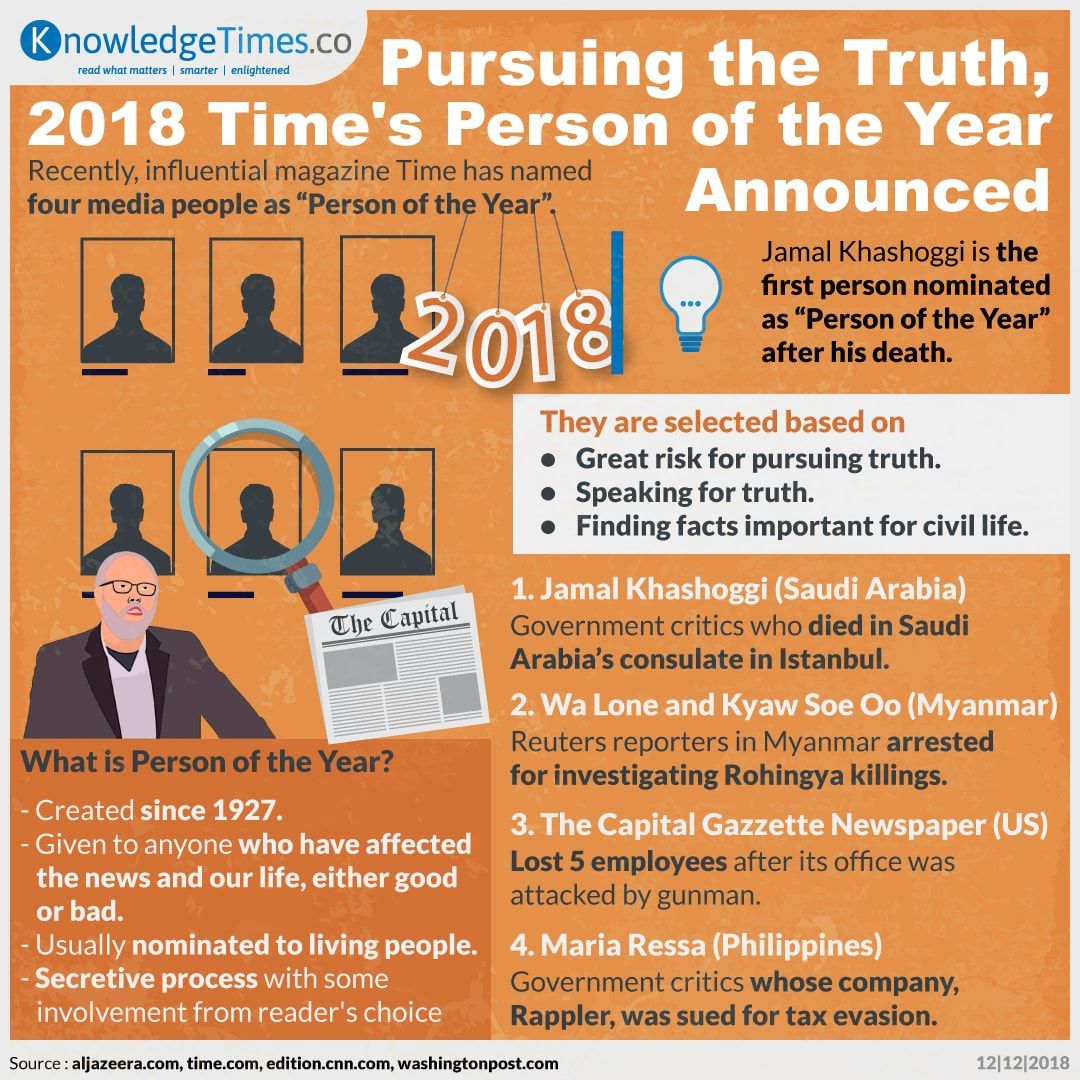 Pursuing the Truth, 2018 Time's Person of the Year Announced