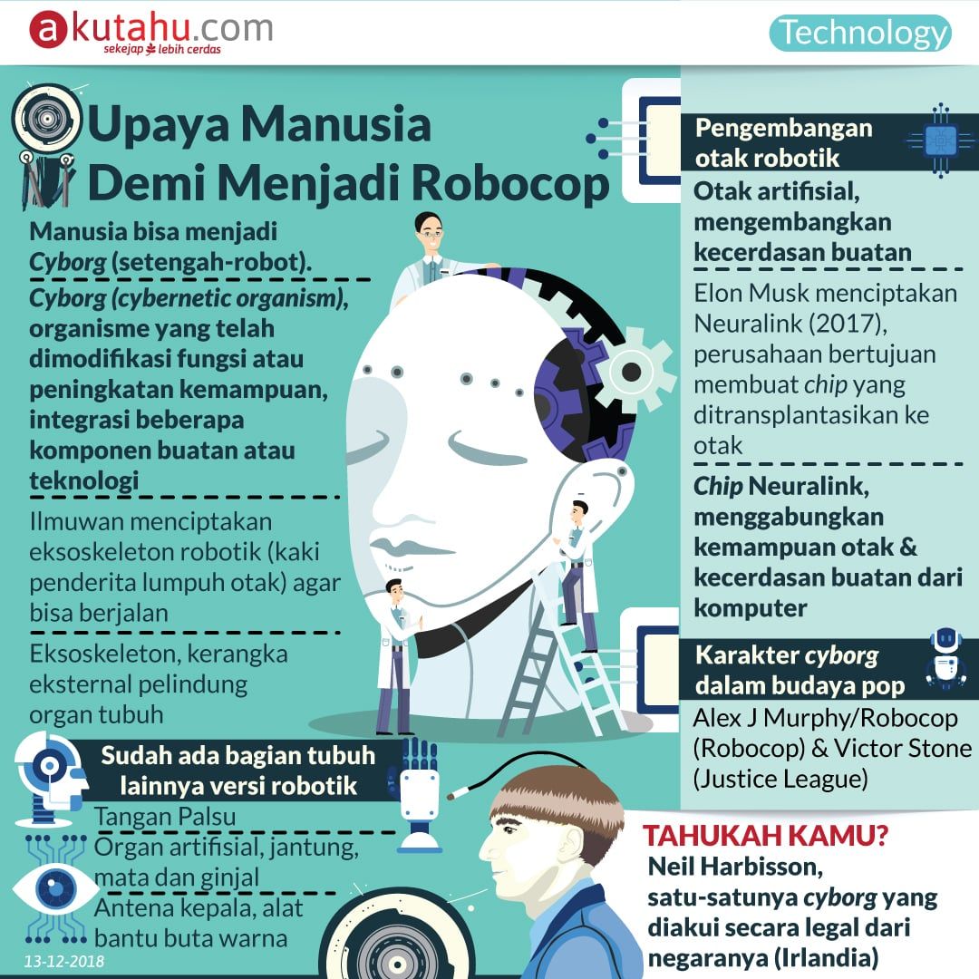 Upaya Manusia Demi Menjadi Robocop
