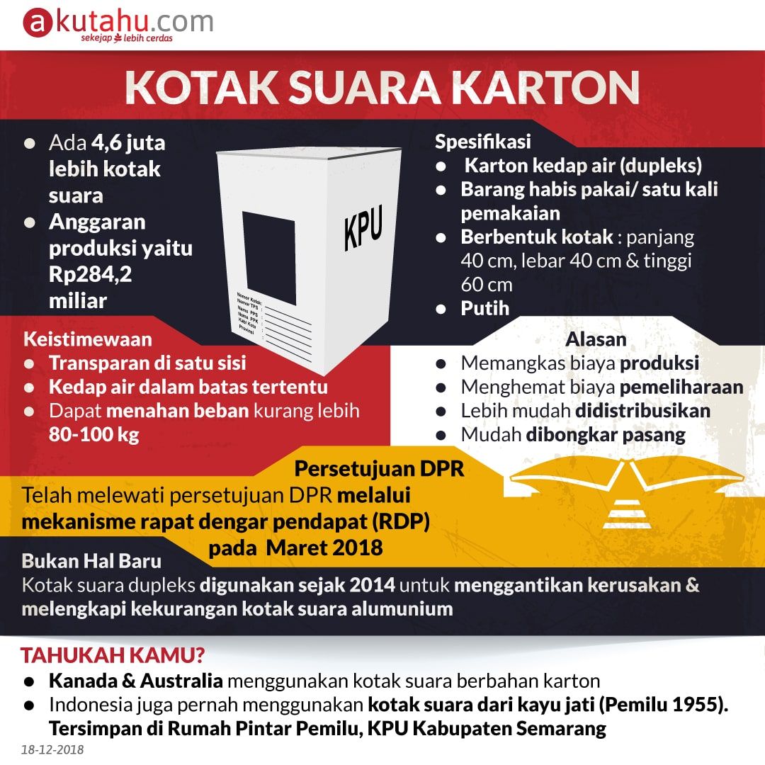 Kotak Suara Karton