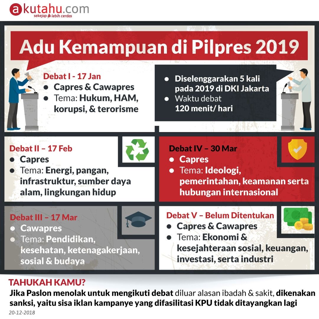 Adu Kemampuan di Pilpres 2019