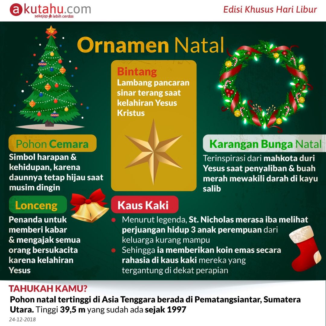 Ornamen Natal