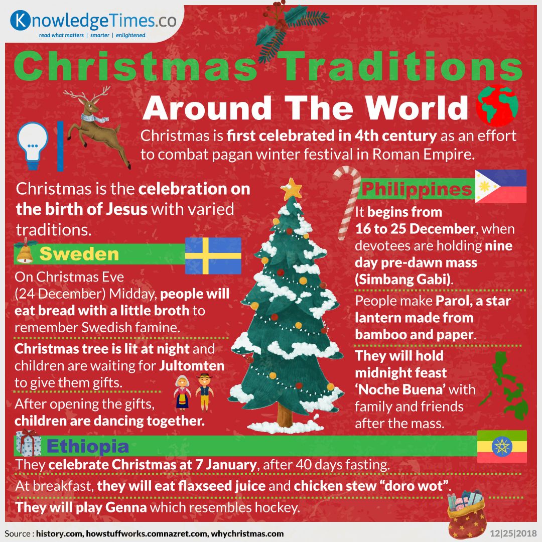 Christmas Traditions Around The World
