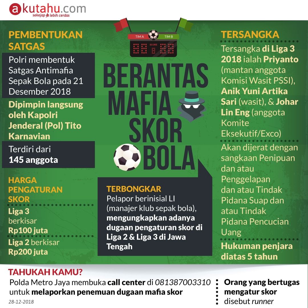 Berantas Mafia Skor Bola
