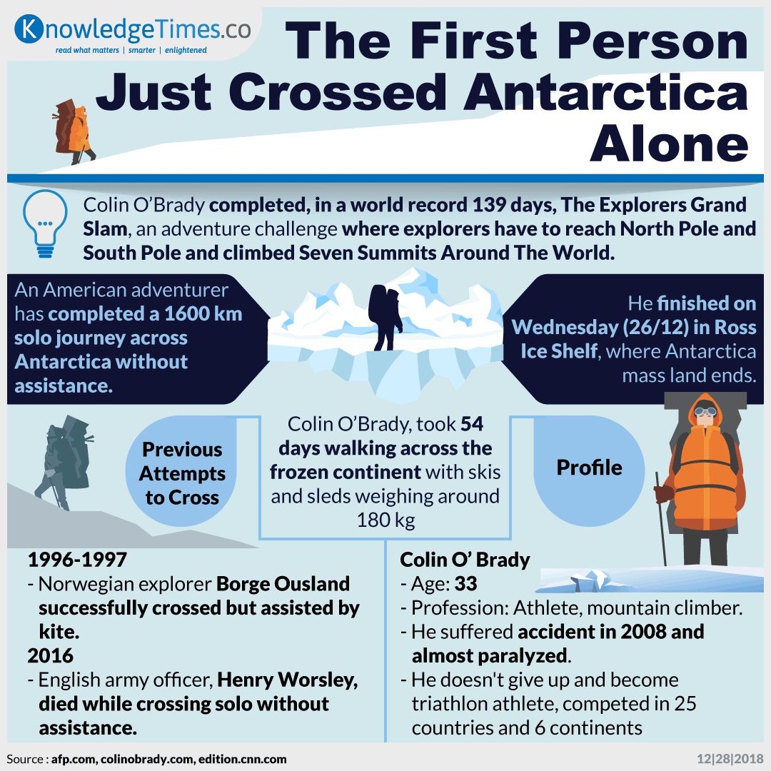 The First Person Just Crossed Antarctica Alone