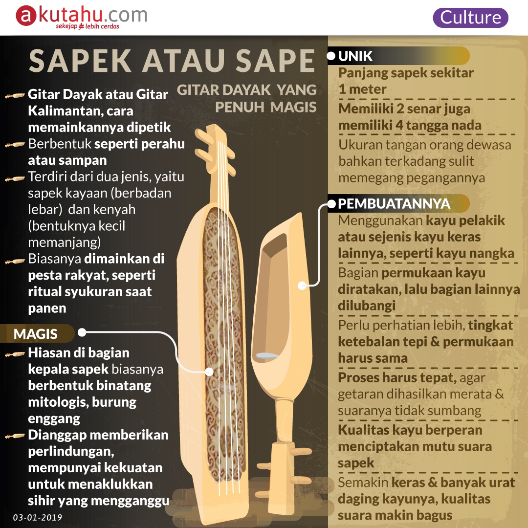 Sapek Atau Sape, Gitar Dayak yang Penuh Magis