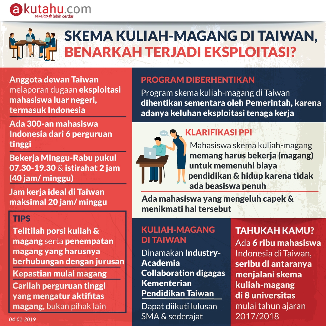 Skema Kuliah-Magang di Taiwan, Benarkah Terjadi Eksploitasi?