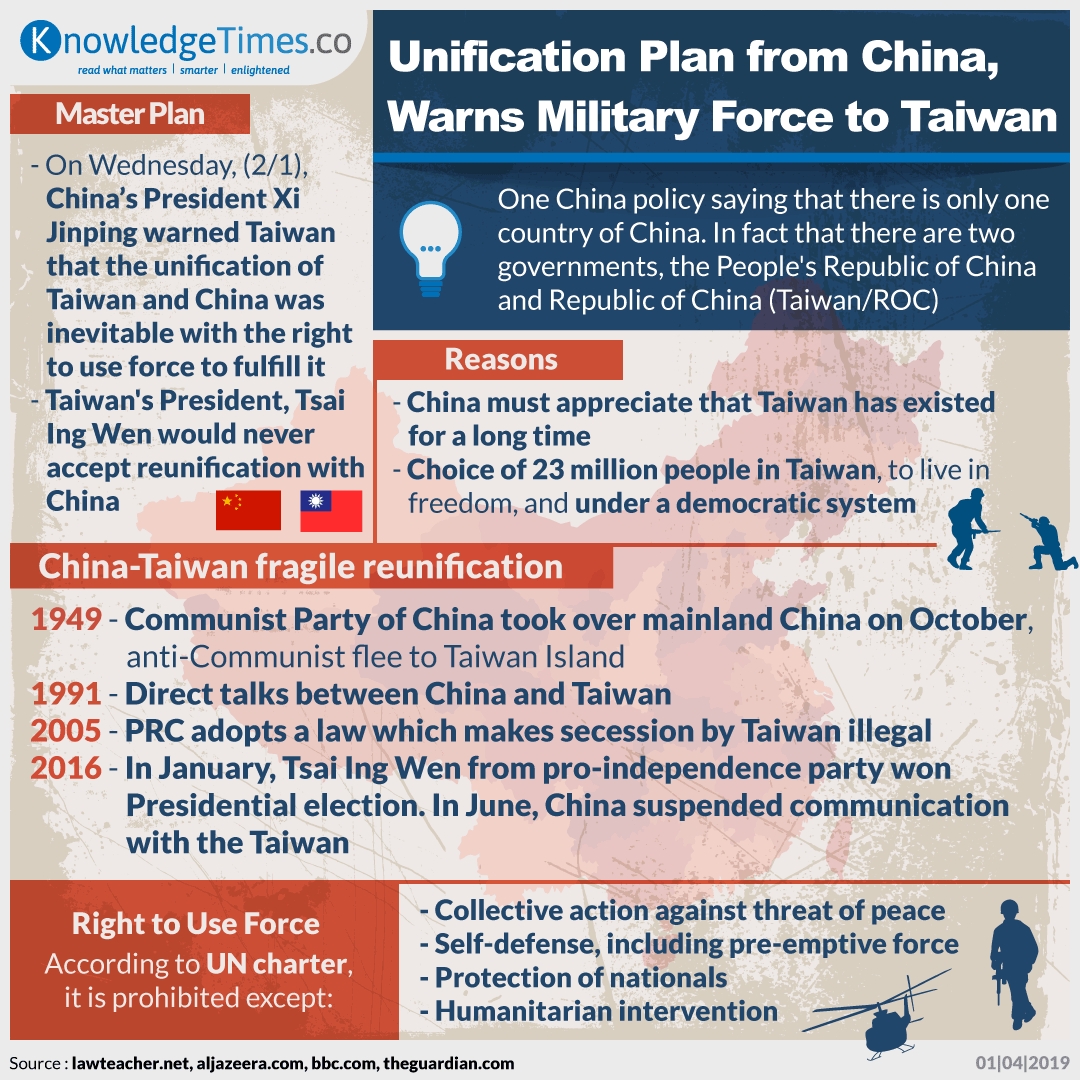 Unification Plan from China, Warns Military Force to Taiwan