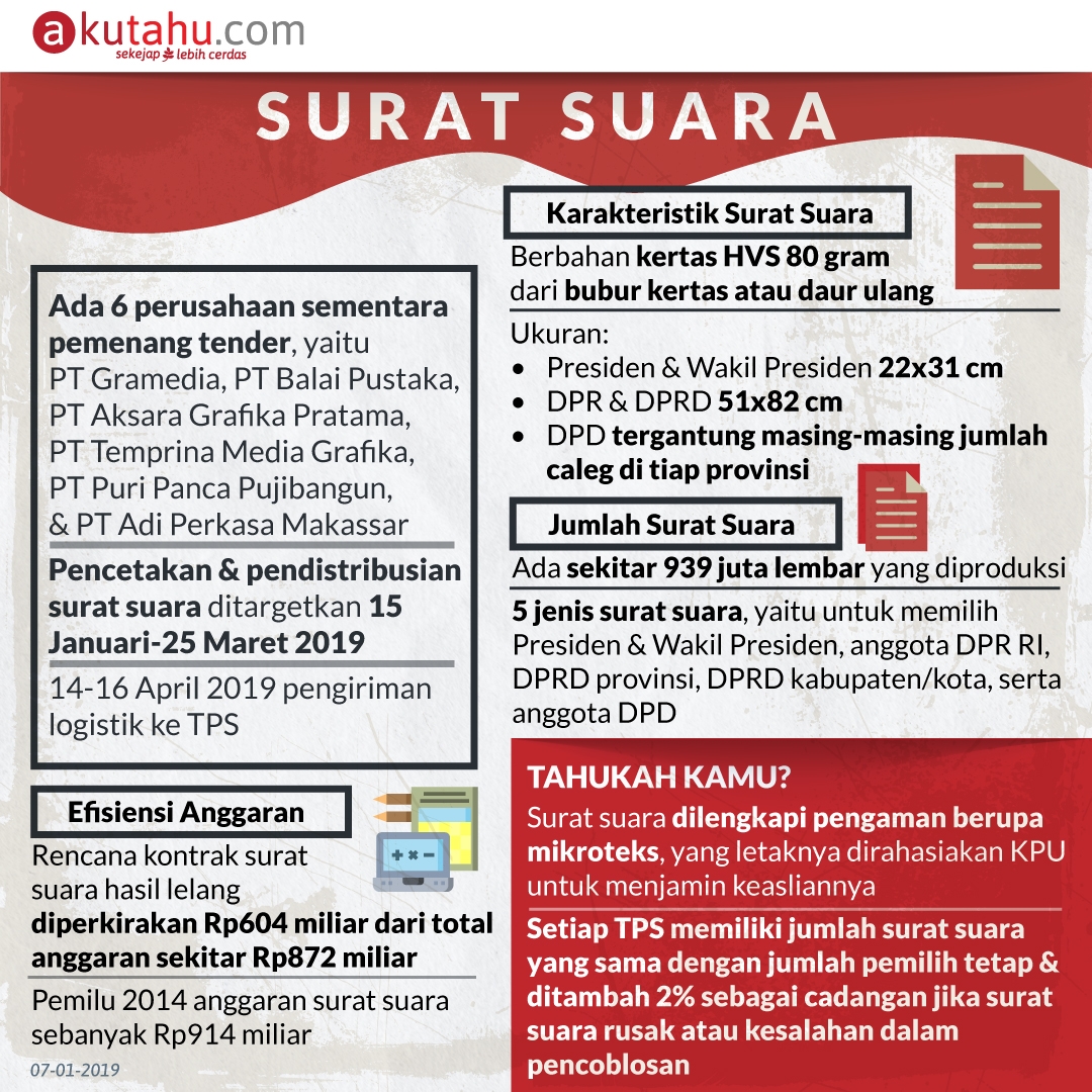 Surat Suara