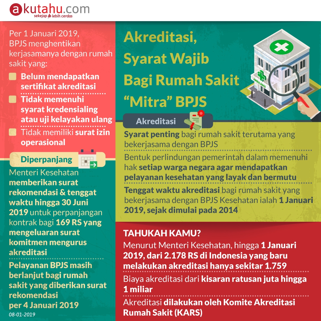 Akreditasi, Syarat Wajib Bagi Rumah Sakit “Mitra” BPJS