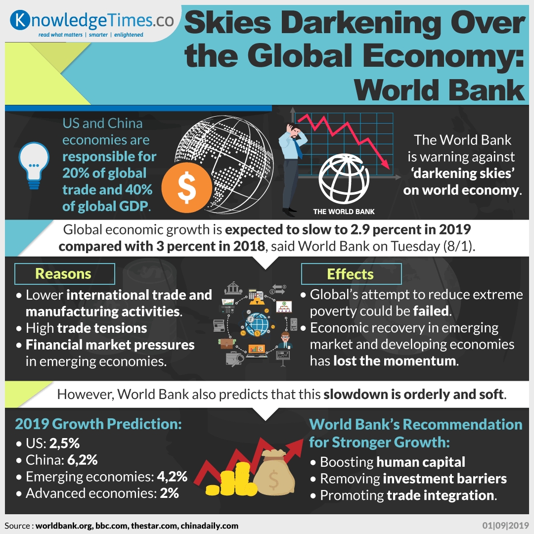 Global Economy Is Going Dark