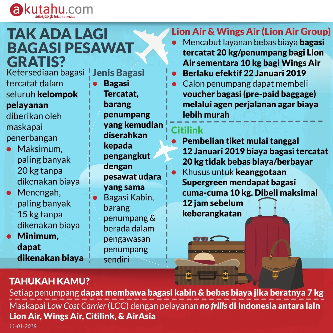 Tak Ada Lagi Bagasi Pesawat Gratis?