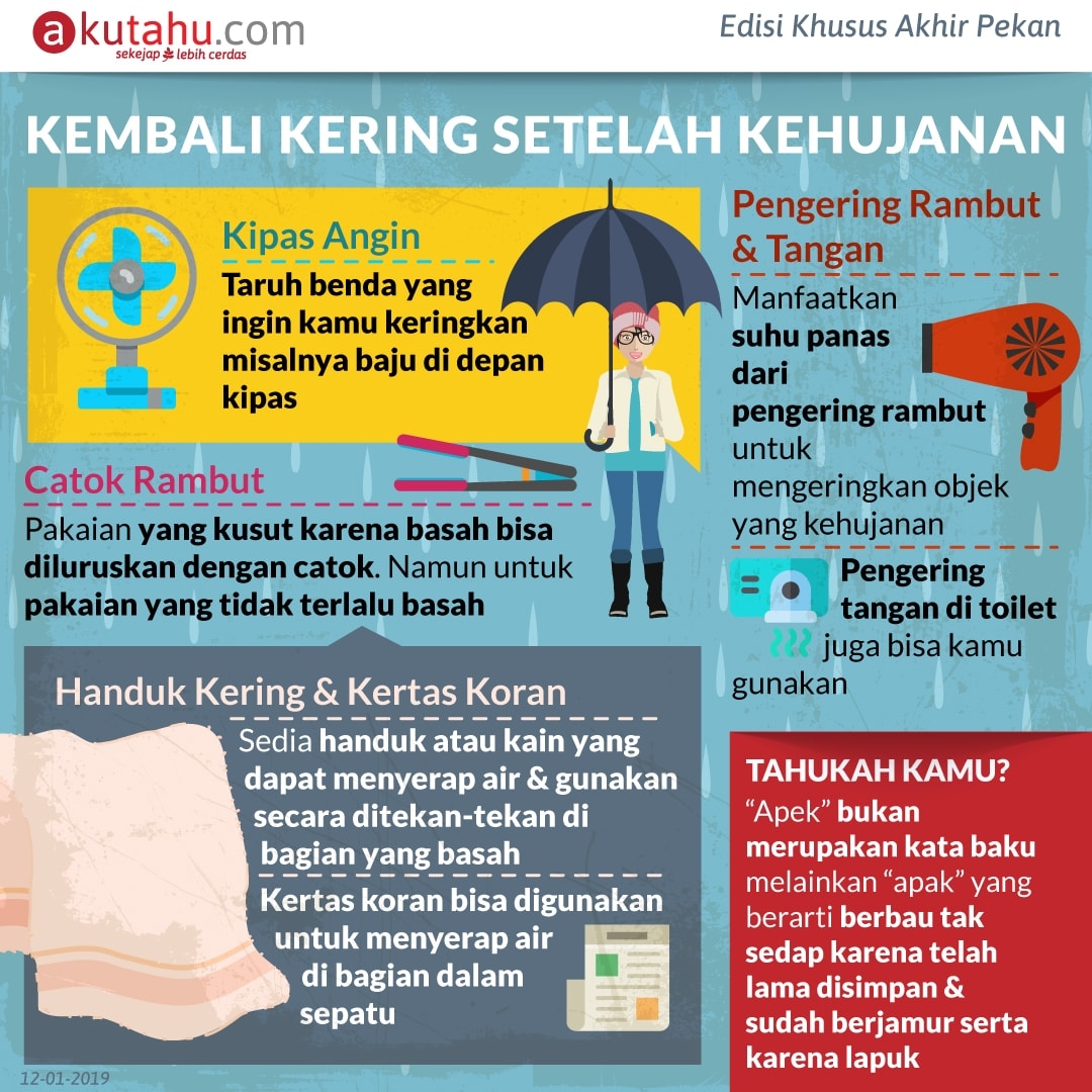 Kembali Kering Setelah Kehujanan