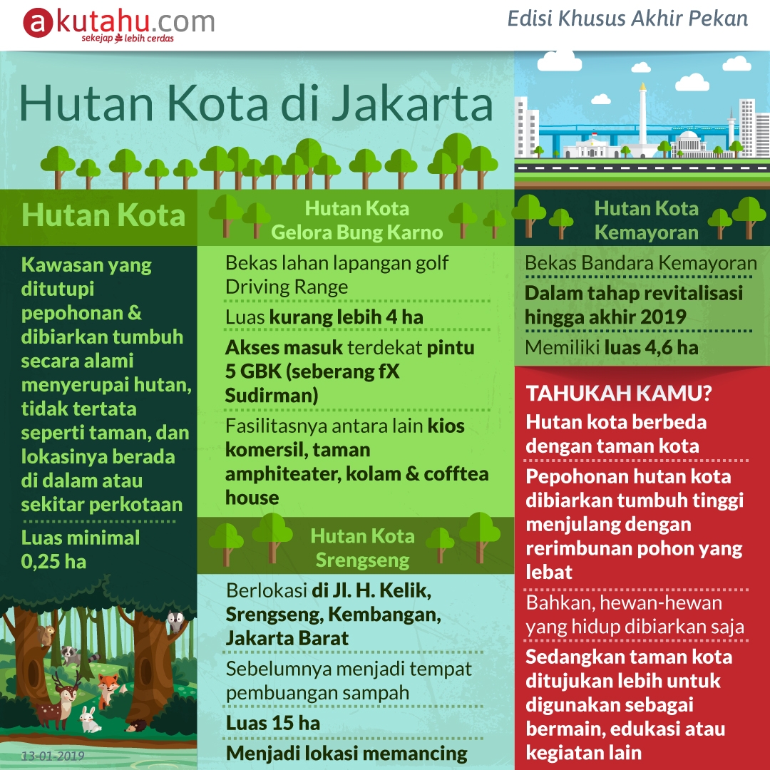 Hutan Kota di Jakarta