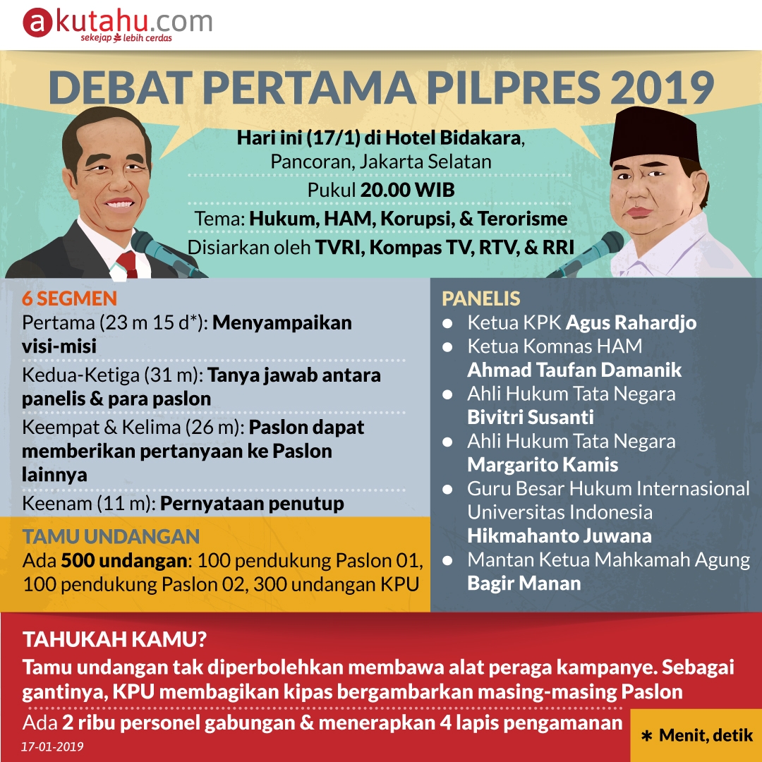 Debat Pertama Pilpres 2019