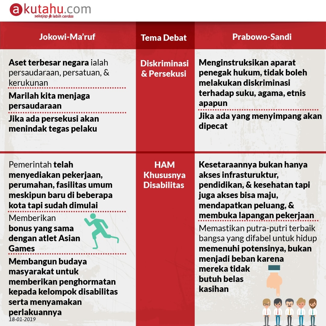 Hasil Debat Pertama Pilpres 2019