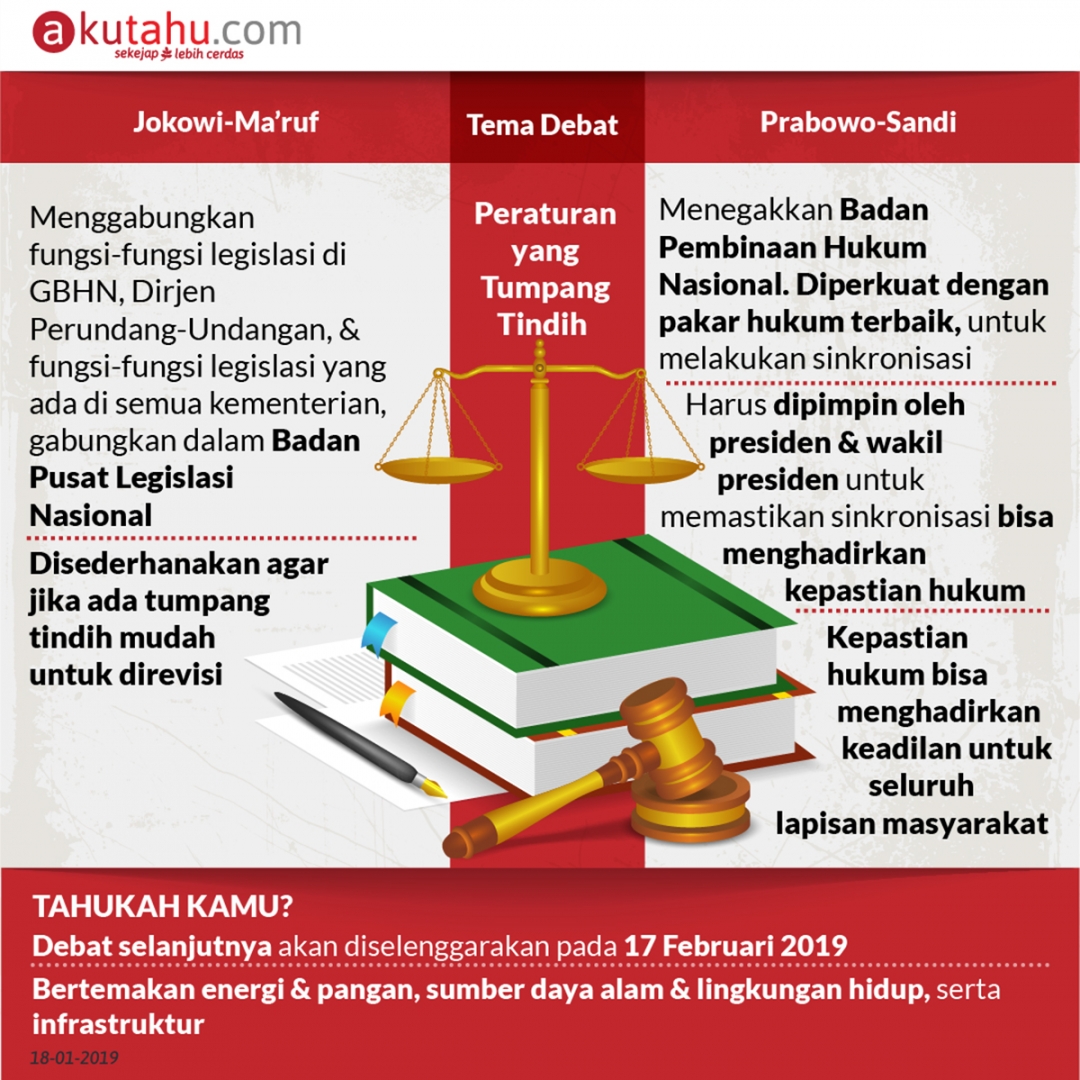 Hasil Debat Pertama Pilpres 2019