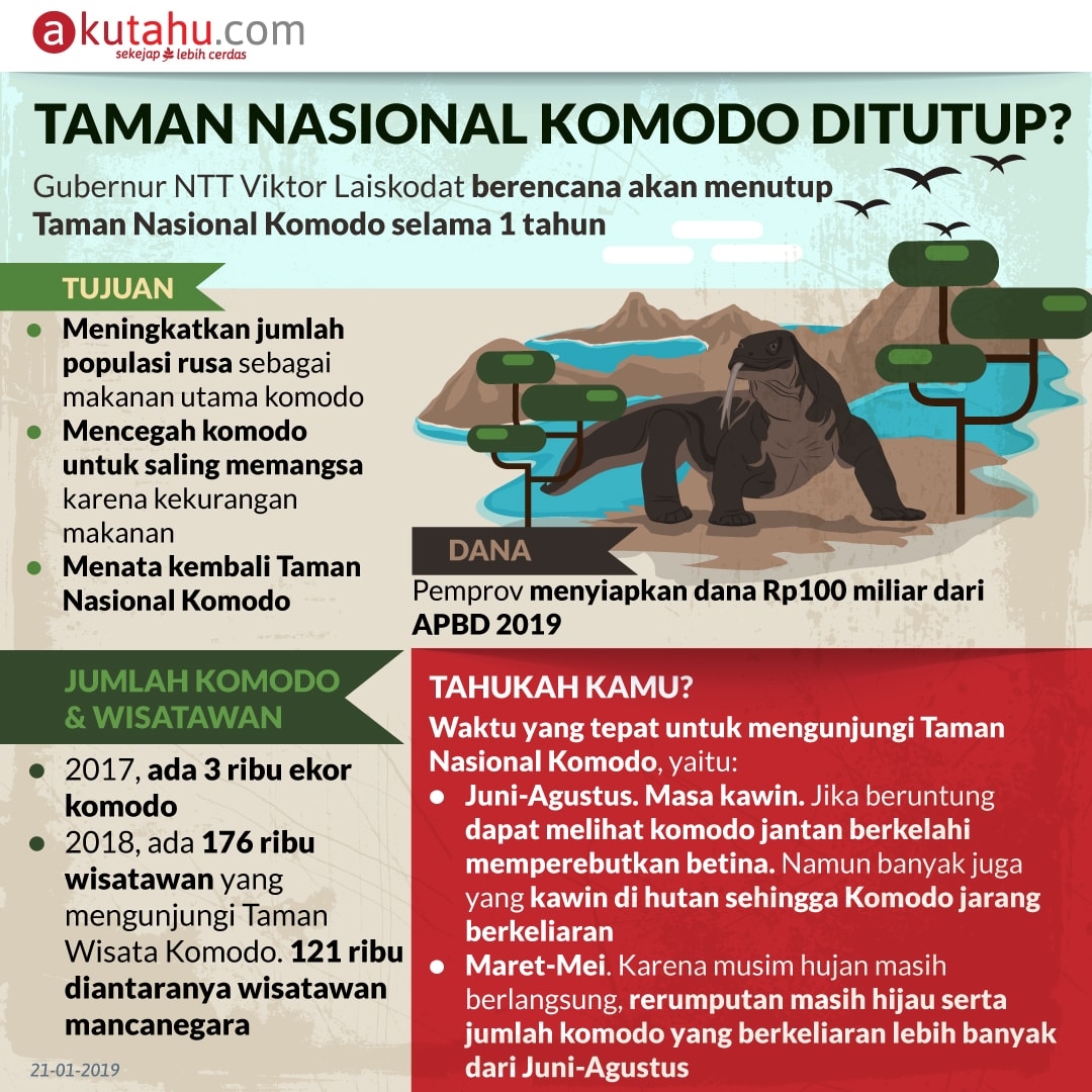 Taman Nasional Komodo Ditutup?