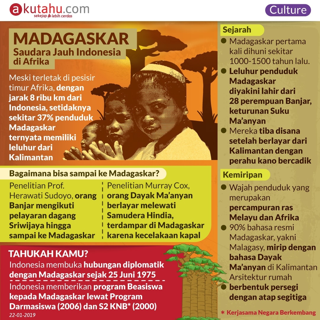 Madagaskar, Saudara Jauh Indonesia  di Afrika