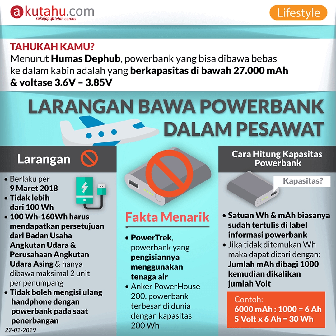 Larangan Bawa Powerbank dalam Pesawat