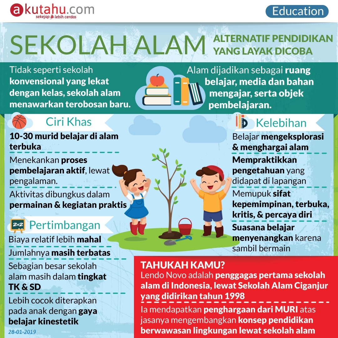Sekolah Alam, Alternatif Pendidikan yang Layak Dicoba