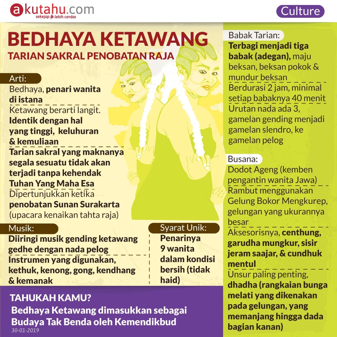 Bedhaya Ketawang, Tarian Sakral Penobatan Raja