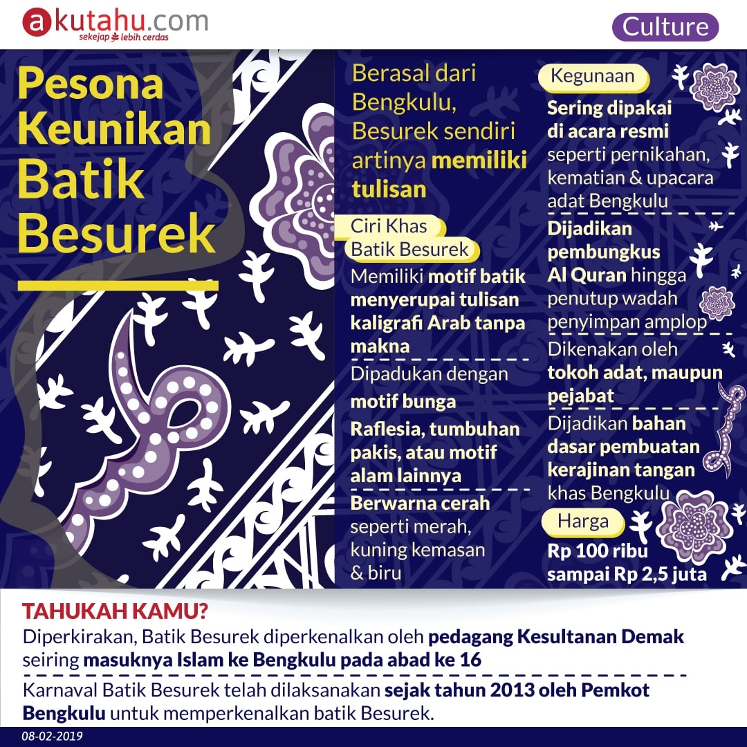 Pesona Keunikan Batik Besurek