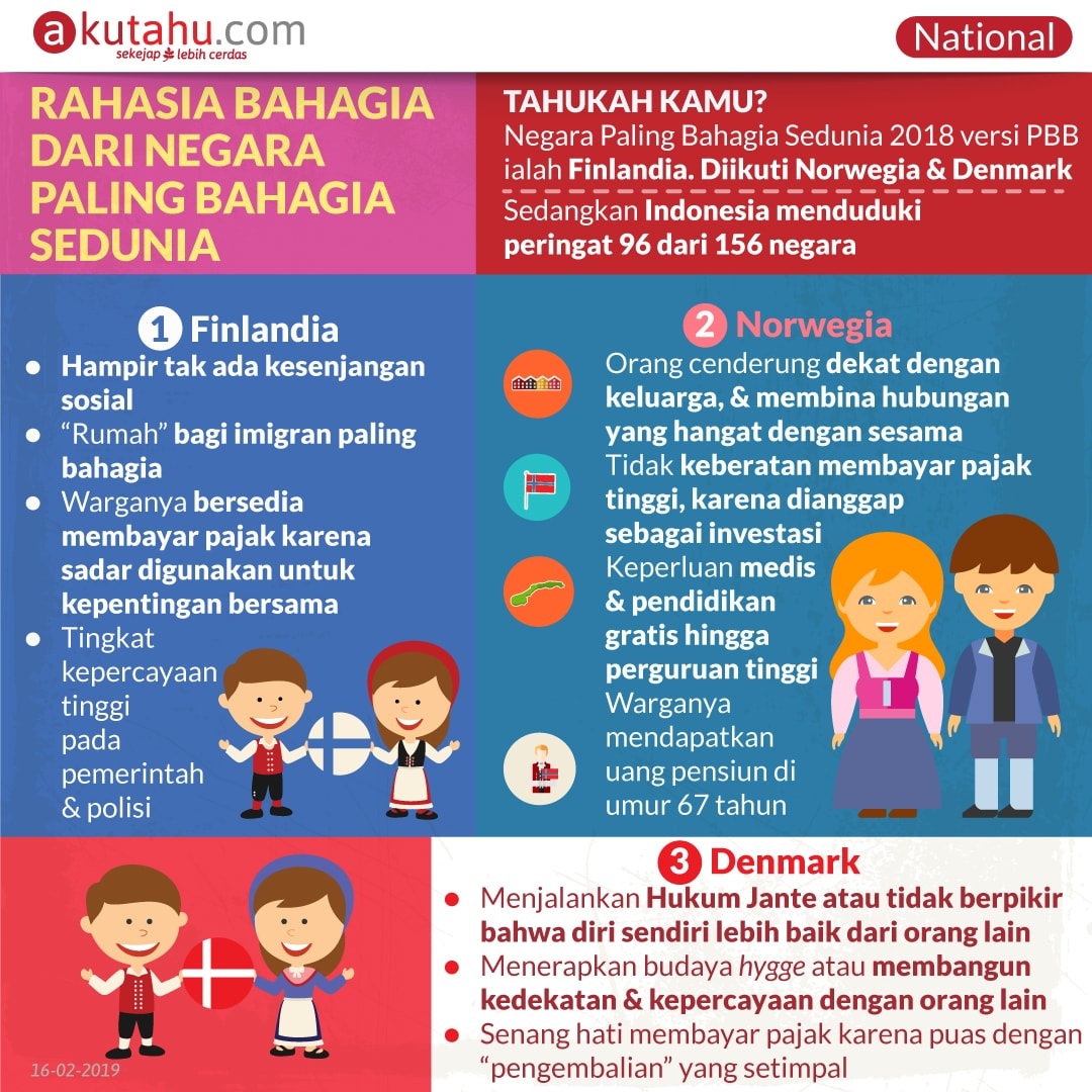 Rahasia Bahagia dari Negara Paling Bahagia Sedunia