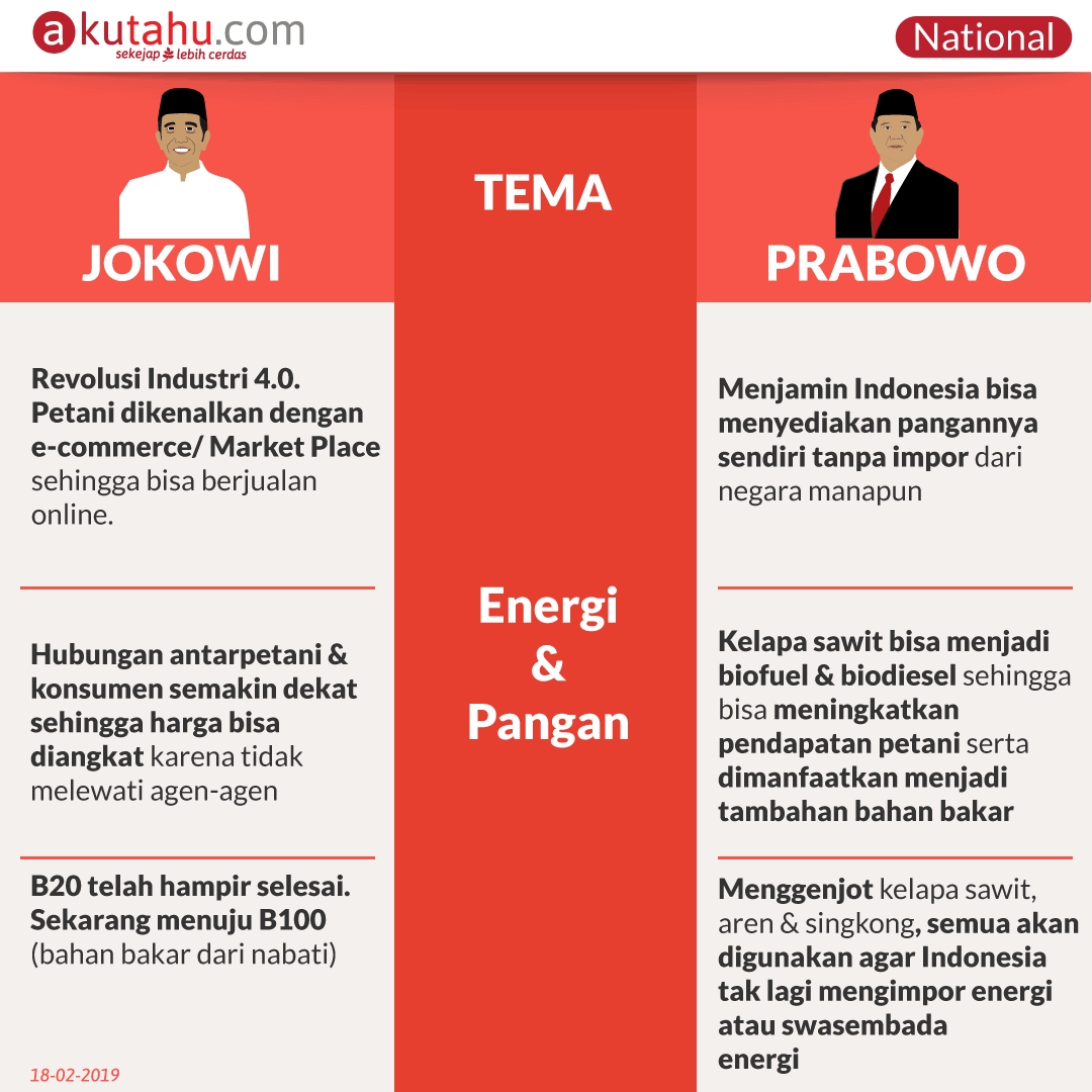 Hasil Debat Kedua Capres 2019