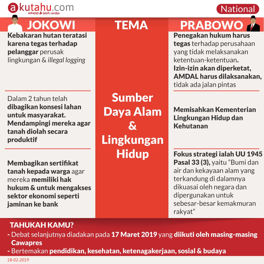 Hasil Debat Kedua Capres 2019