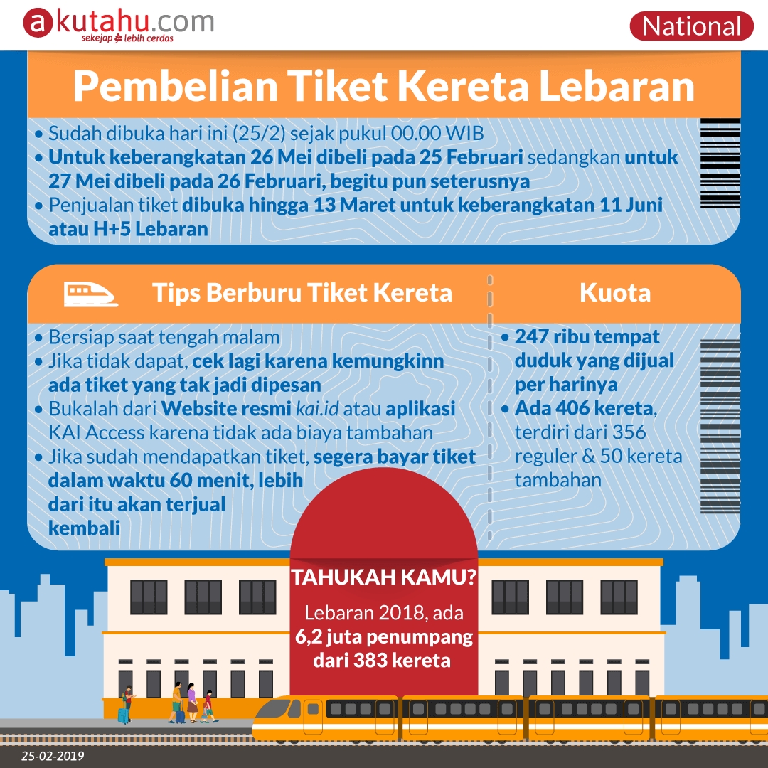 Pembelian Tiket Kereta Lebaran