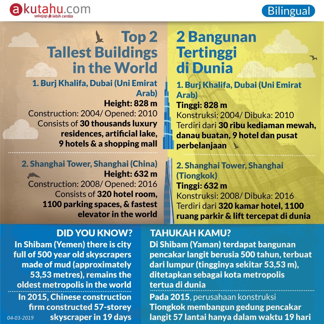 Top 2 Tallest Buildings in the World