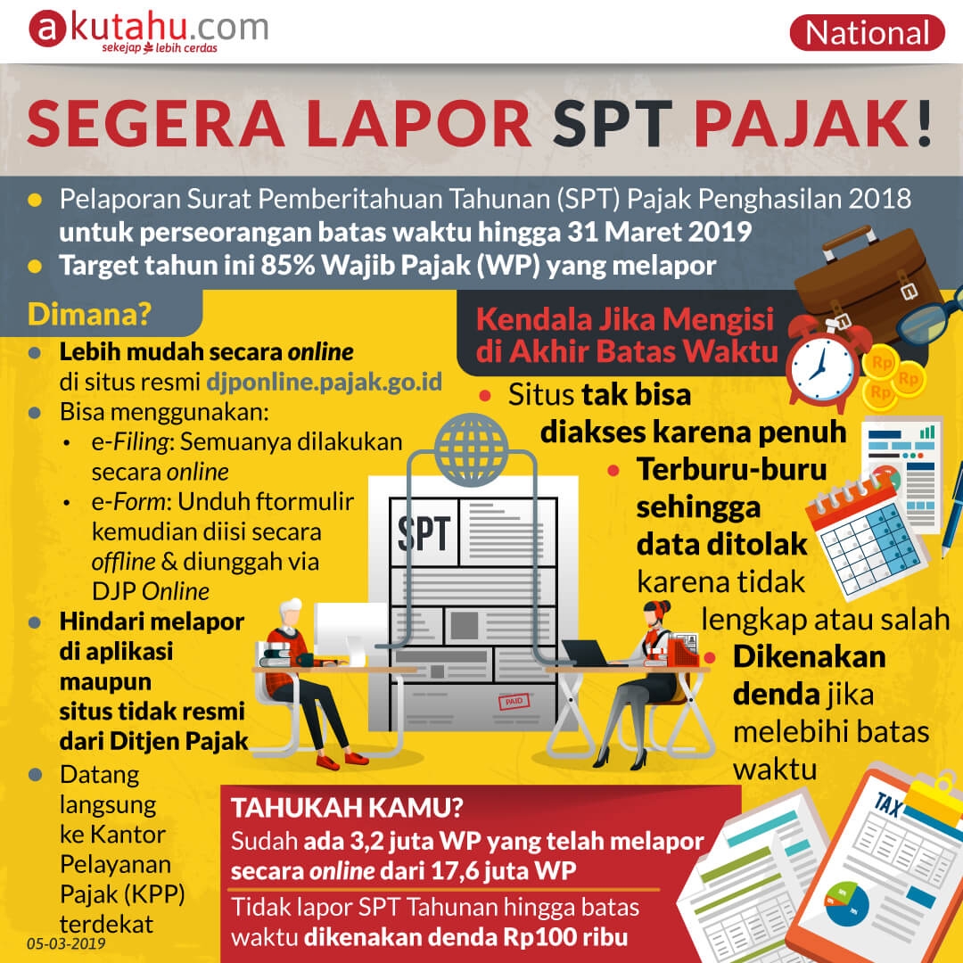 Segera Lapor SPT Pajak!