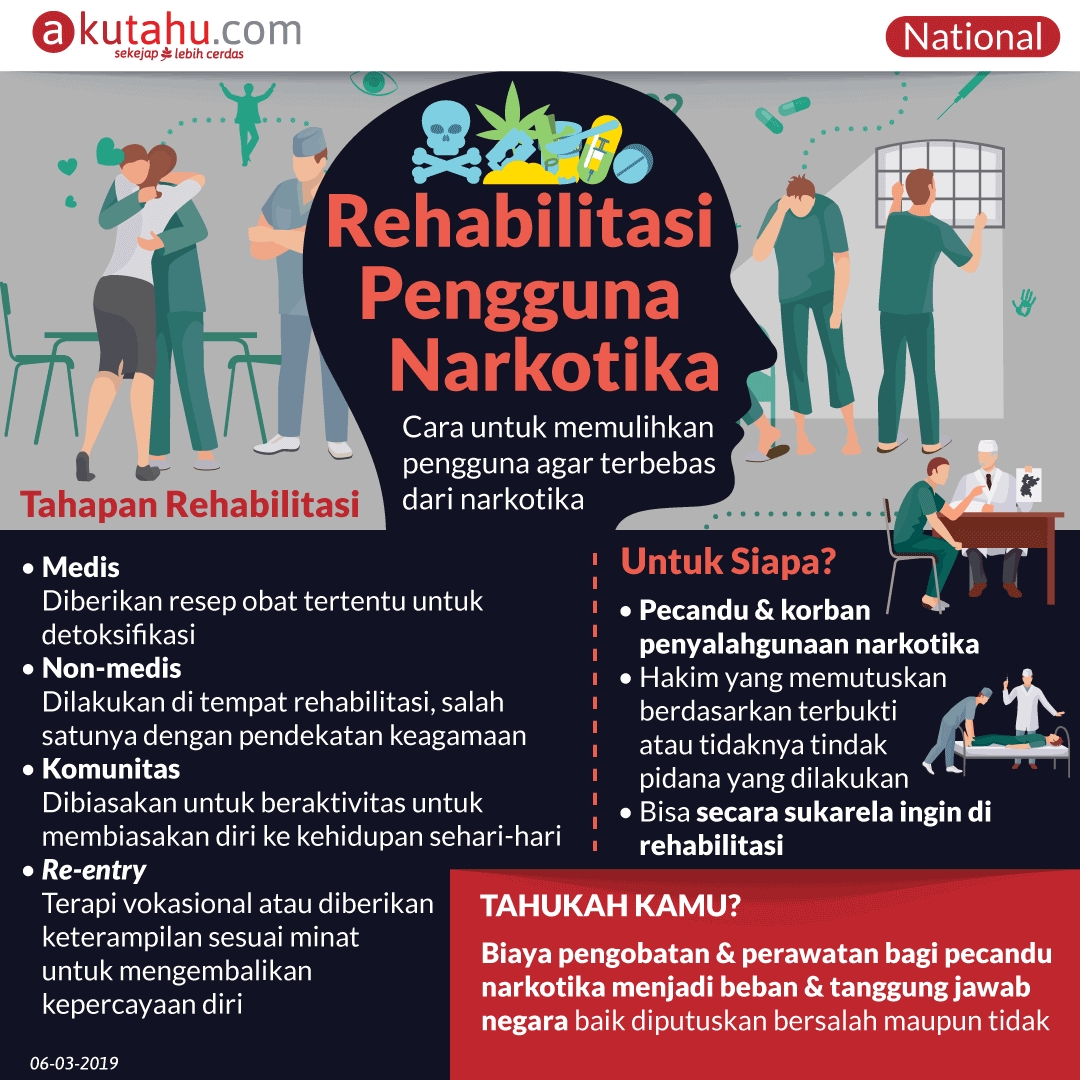 Rehabilitasi Narkoba
