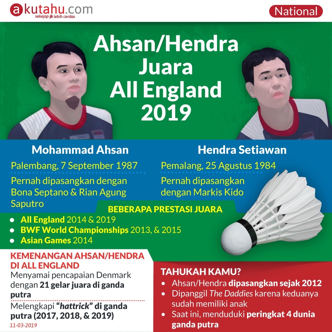 Ahsan/Hendra Juara All England 2019