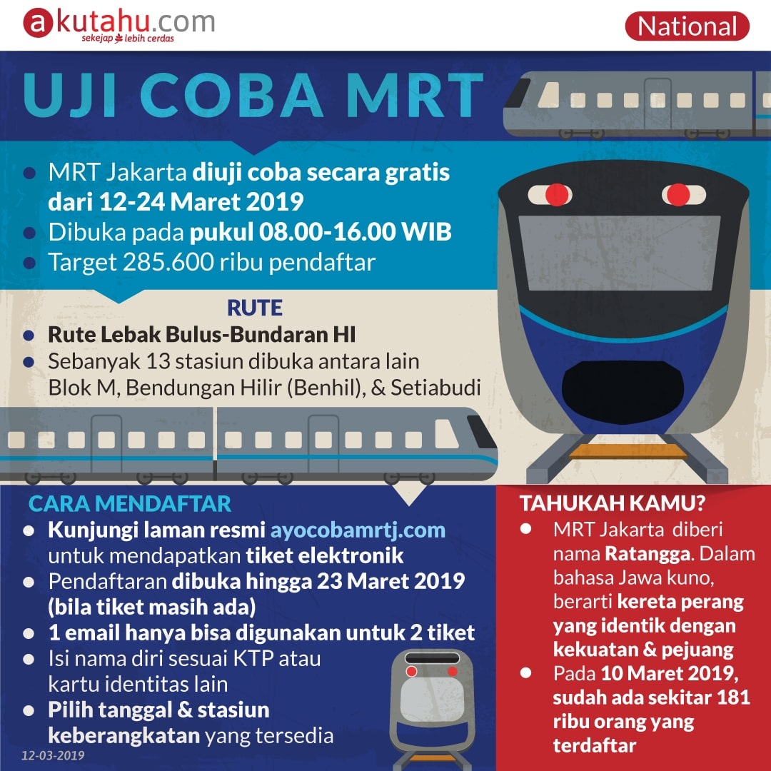Uji Coba MRT