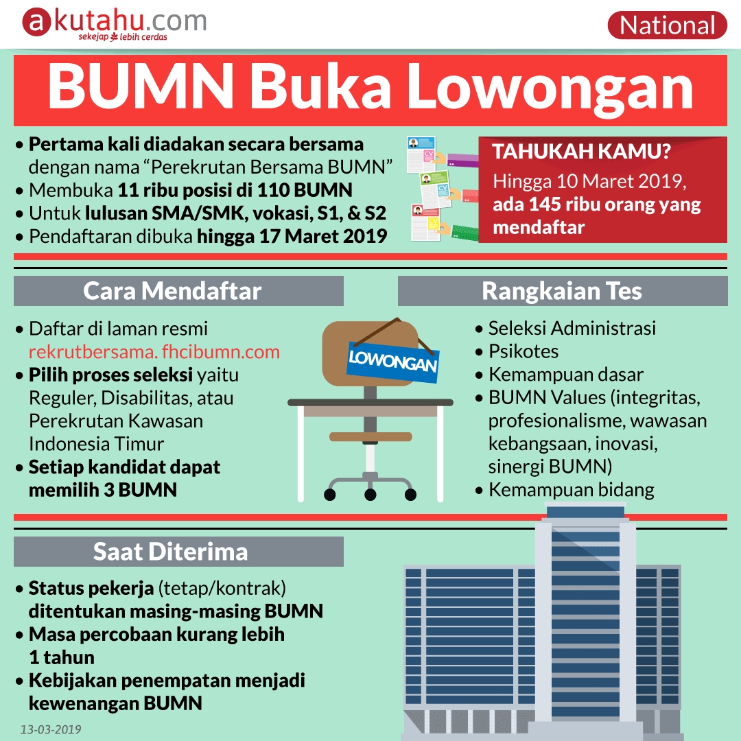 BUMN Buka Lowongan