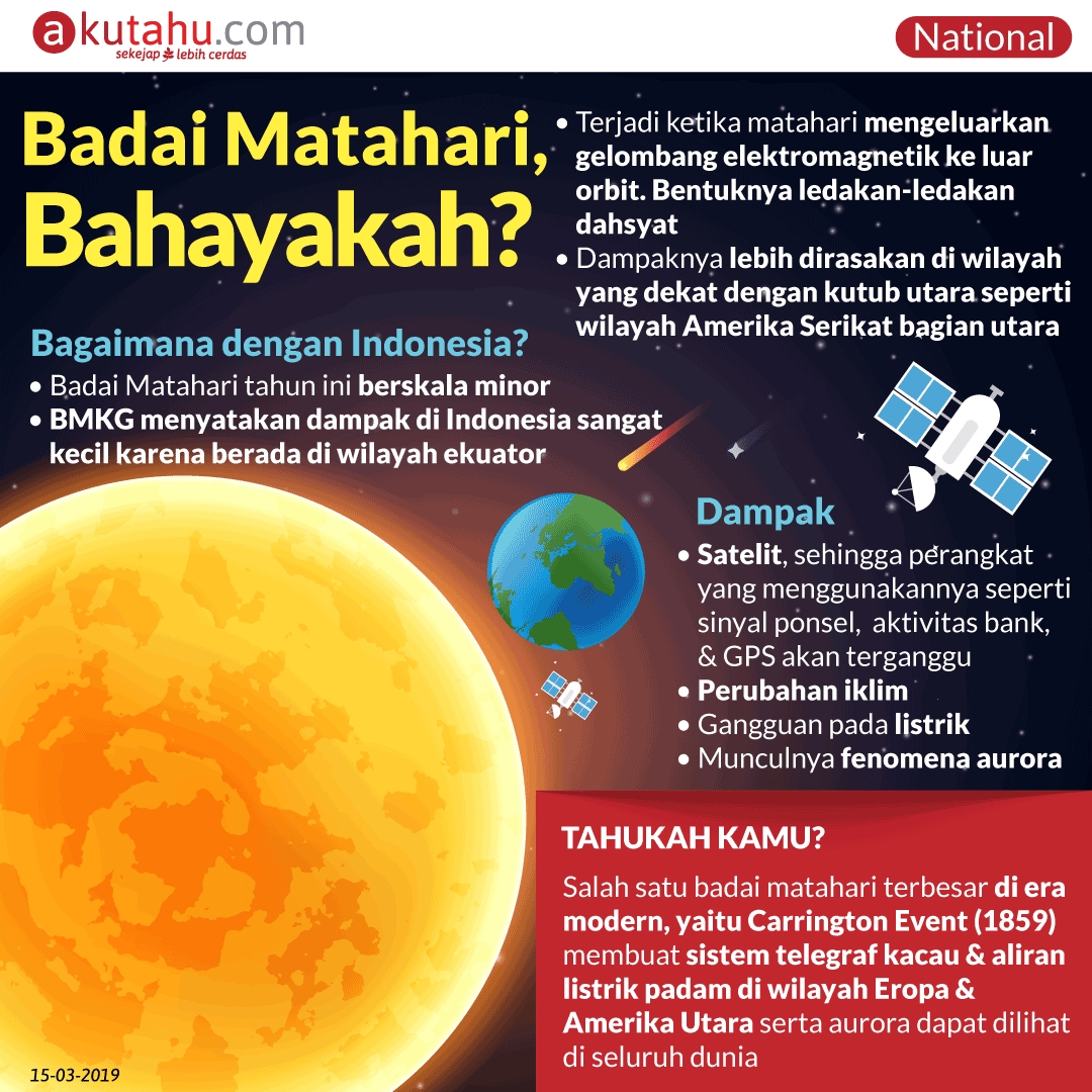 Badai Matahari, Bahayakah?
