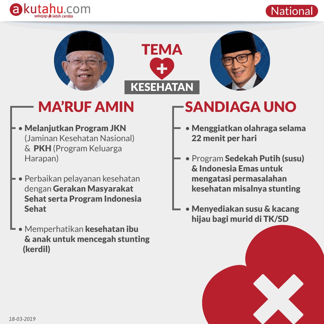 Hasil Debat Cawapres 2019