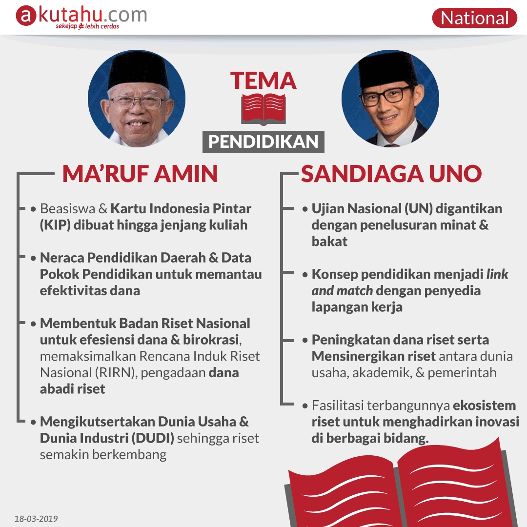 Hasil Debat Cawapres 2019