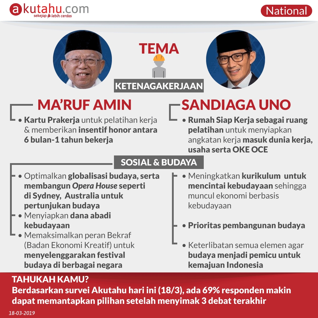 Hasil Debat Cawapres 2019