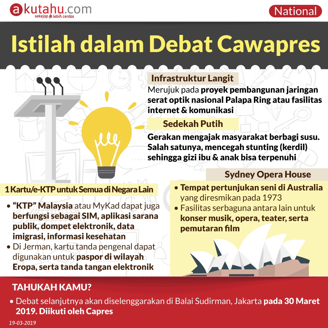Istilah dalam Debat Cawapres