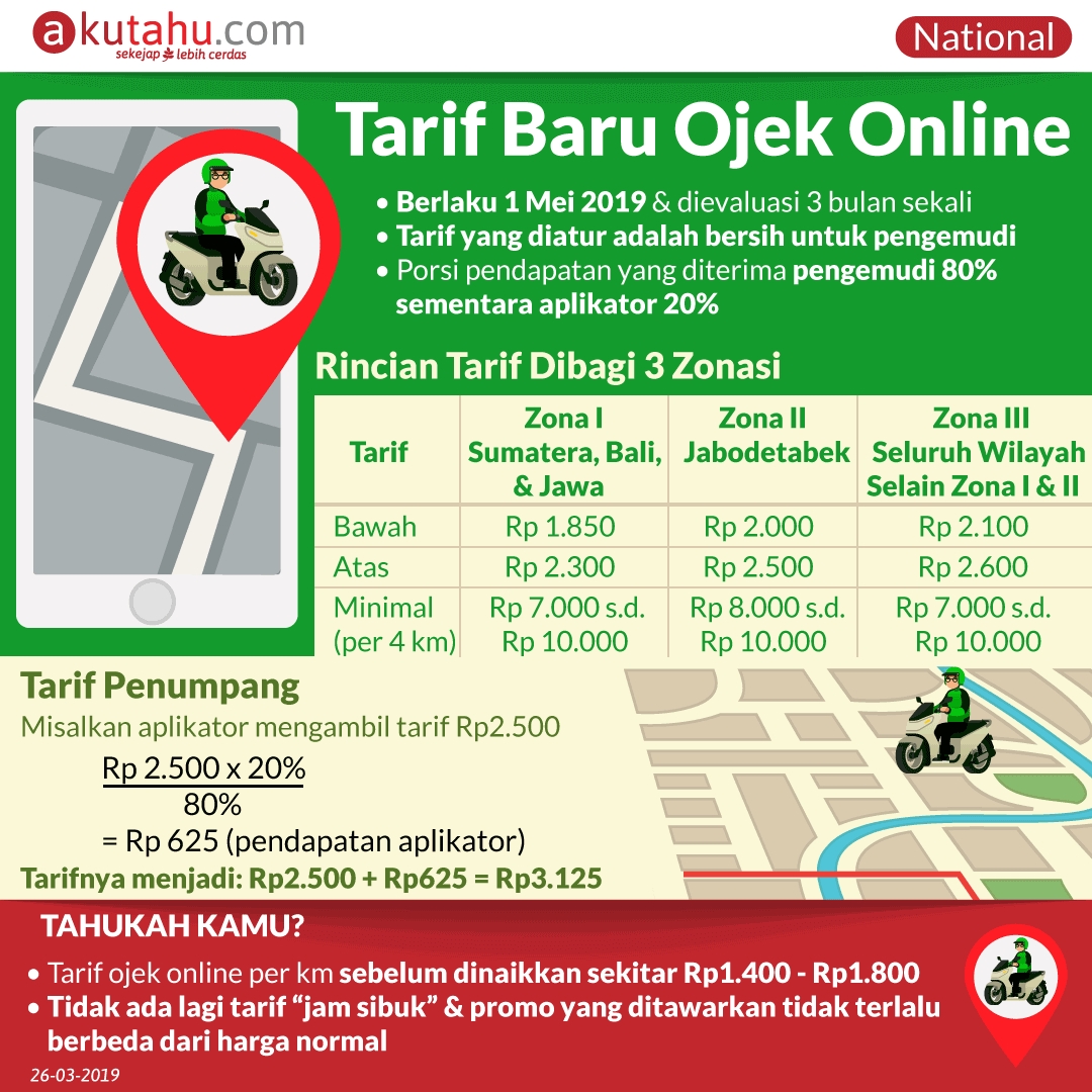 Tarif Baru Ojek Online