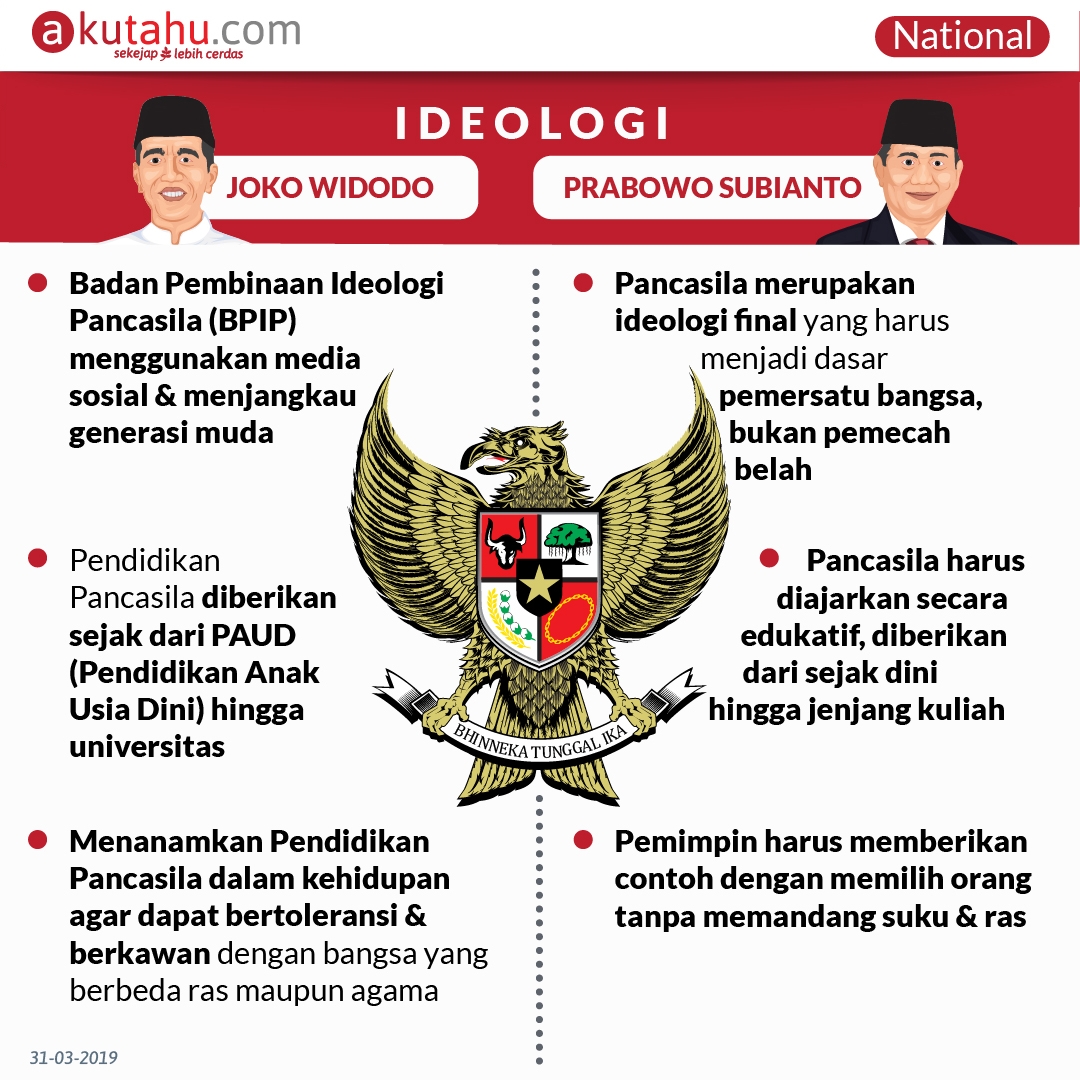 Hasil Debat Capres 2019 Ke-4