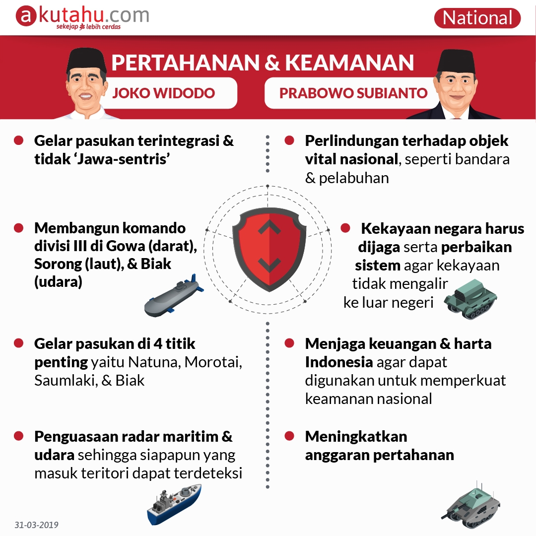 Hasil Debat Capres 2019 Ke-4