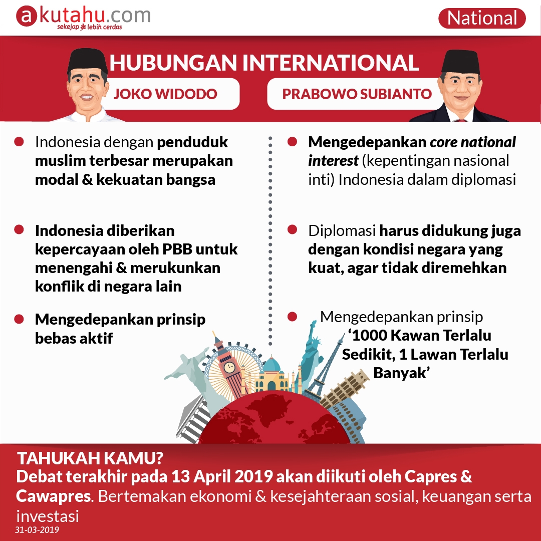 Hasil Debat Capres 2019 Ke-4